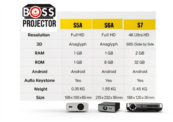 BOSS S5A HD Projector Full HD Auto Focus Home Theater-6