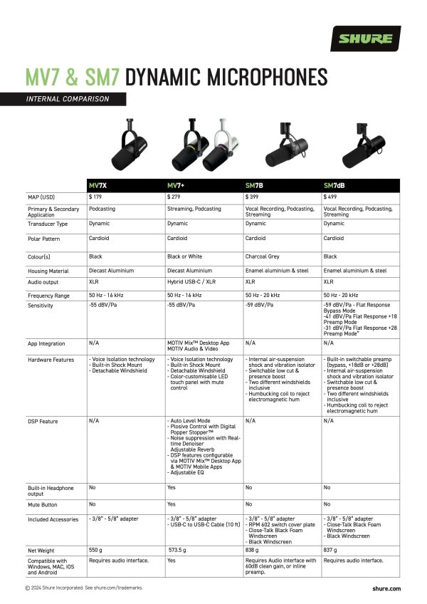 Shure MV7+ Podcast Microphone USB‑C & XLR Dynamic Mic Black White-3